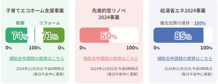 住宅省エネ2024キャンペーン