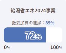 給湯省エネ進捗